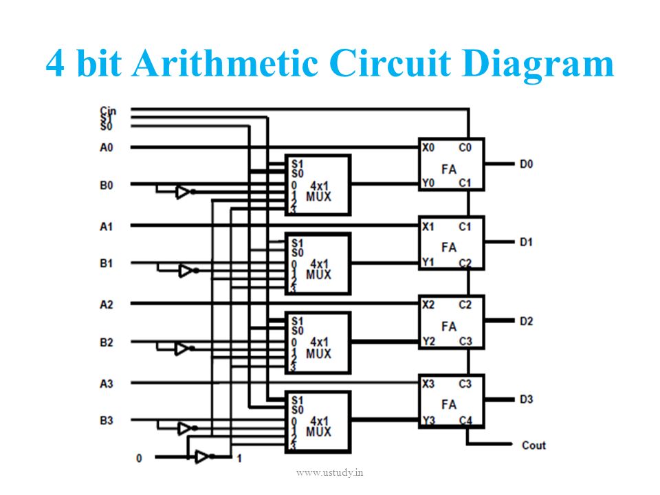 4 Bit Arithmetic Circuit